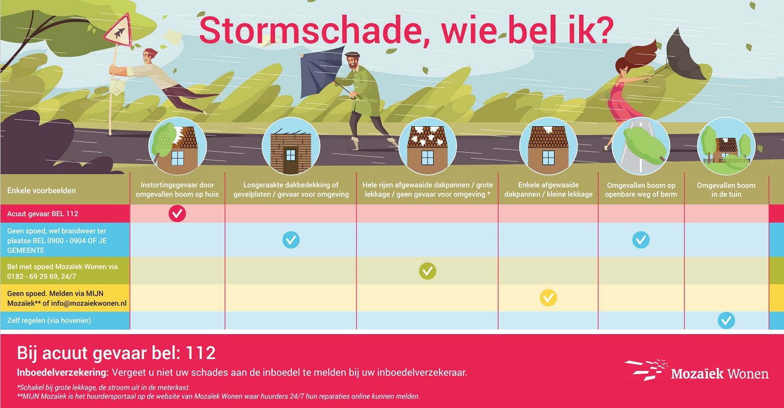 Stormkaartje okt. 2025